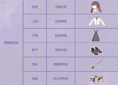 奇跡暖暖學(xué)院的沉思主題怎么搭配 奇跡暖暖黑貓傳說學(xué)院的沉思S搭配攻略
