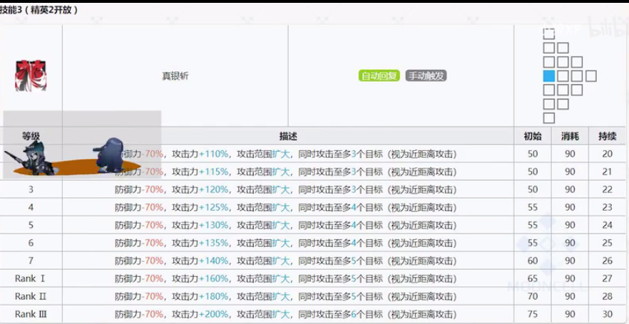明日方舟6星最強近衛(wèi)銀灰評測 技能屬性玩法全面攻略
