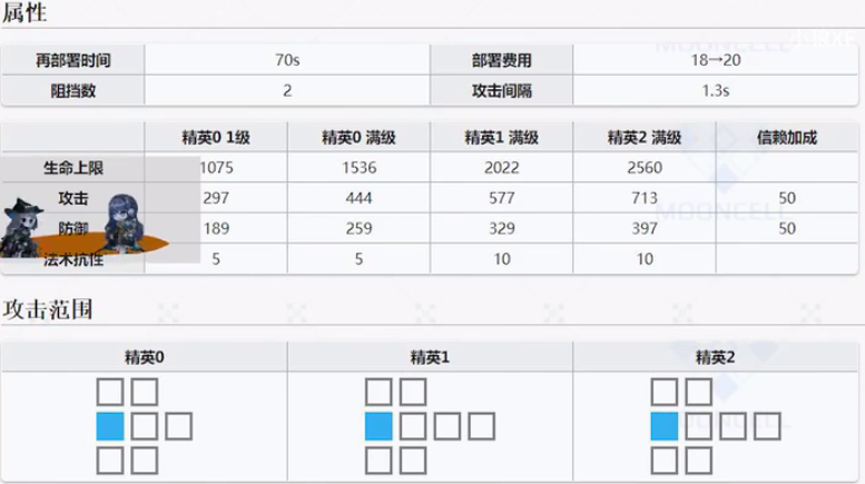 明日方舟6星最強(qiáng)近衛(wèi)銀灰評(píng)測(cè) 技能屬性玩法全面攻略
