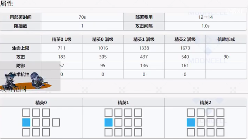 明日方舟6星最強(qiáng)單體狙能天使評測 能天使玩法全面攻略