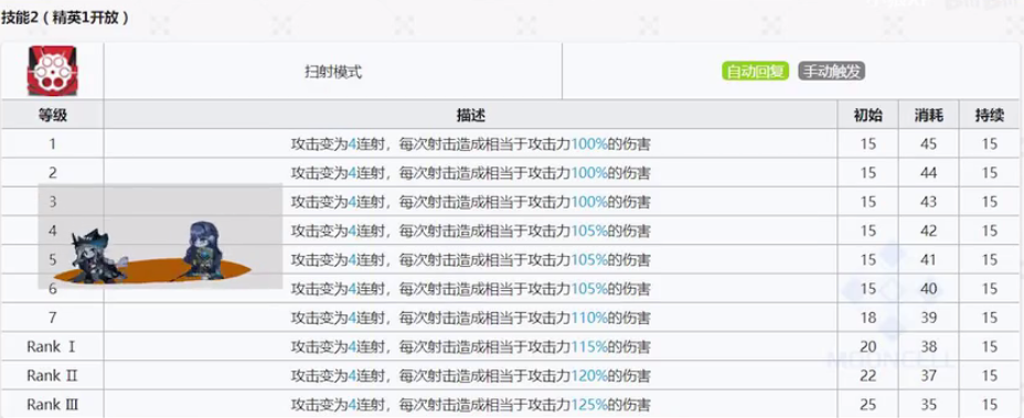明日方舟6星最強(qiáng)單體狙能天使評(píng)測(cè) 能天使玩法全面攻略
