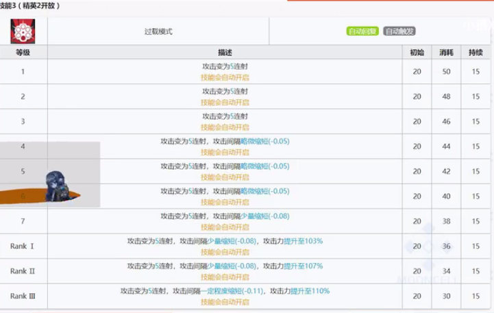 明日方舟6星最強(qiáng)單體狙能天使評(píng)測(cè) 能天使玩法全面攻略