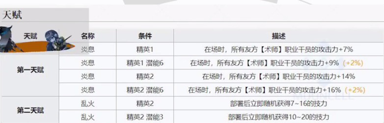 明日方舟6星最強(qiáng)單體術(shù)士艾雅法拉評(píng)測(cè) 技能玩法全攻略