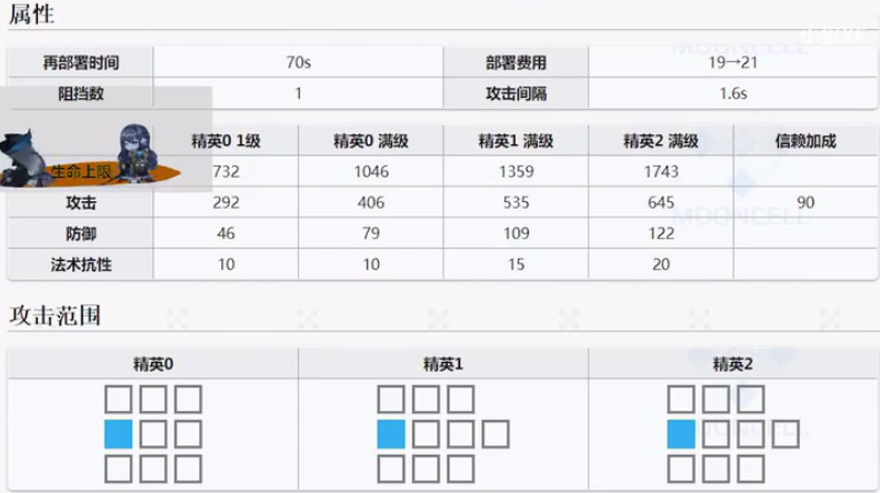 明日方舟6星最強(qiáng)單體術(shù)士艾雅法拉評(píng)測(cè) 技能玩法全攻略