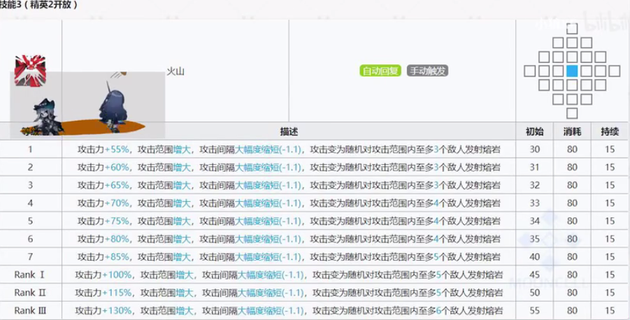 明日方舟6星最強(qiáng)單體術(shù)士艾雅法拉評(píng)測(cè) 技能玩法全攻略