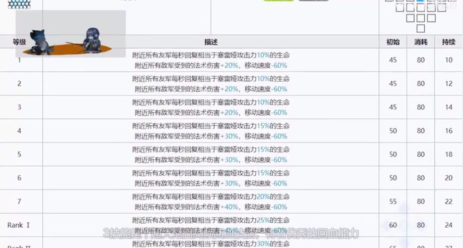 明日方舟6星最強(qiáng)奶盾賽雷亞 最全玩法評(píng)測(cè)
