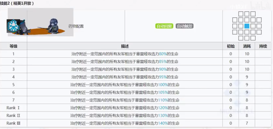 明日方舟6星最強(qiáng)奶盾賽雷亞 最全玩法評測