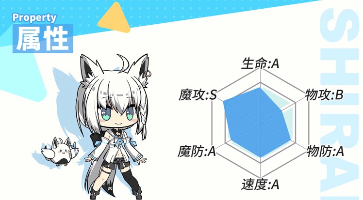方舟指令小狐貍白上吹雪怎么樣？白上吹雪屬性技能詳解