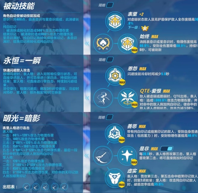 崩壞3希兒怎么樣？希兒​強(qiáng)度測評