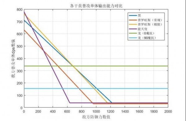 明日方舟黑和能天使哪個好？黑和能天使普羅旺斯伊芙利特對比