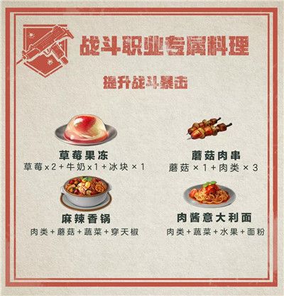 明日之后職業(yè)專屬料理大全：職業(yè)專屬食譜匯總