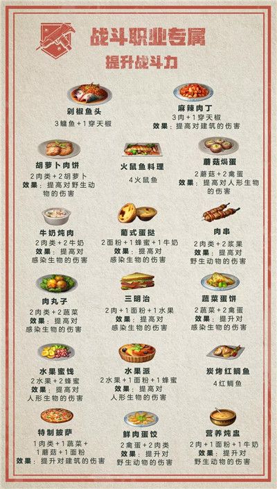 明日之后職業(yè)專屬食譜
