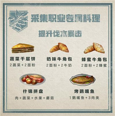 明日之后職業(yè)專屬食譜