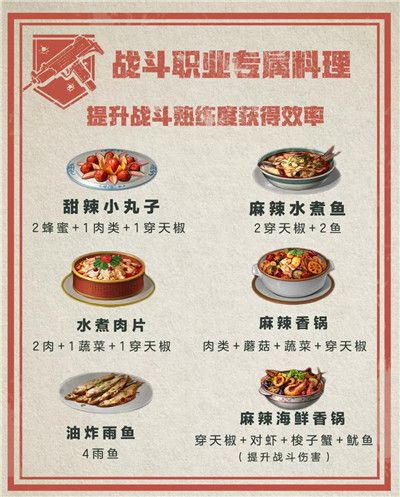 明日之后職業(yè)專屬食譜