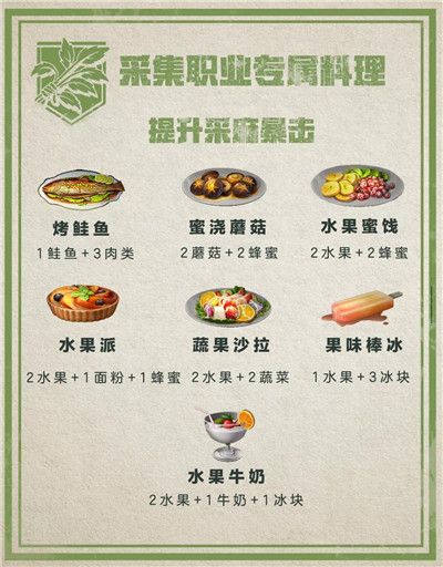 明日之后職業(yè)專屬食譜
