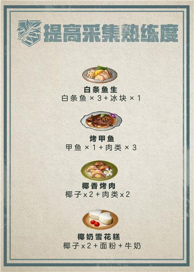 明日之后職業(yè)專屬食譜