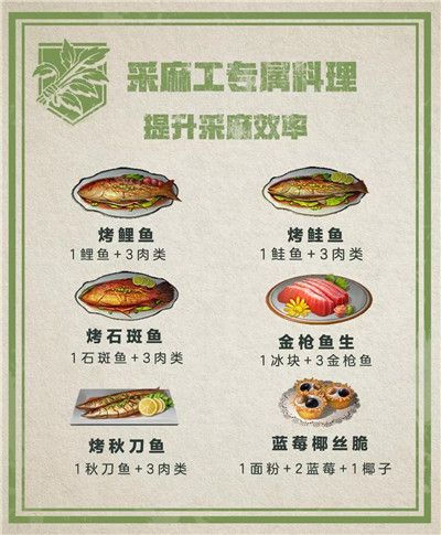 明日之后職業(yè)專屬食譜