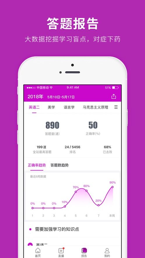自學(xué)考試快題庫(kù)APP版下載截圖2