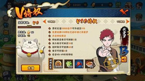 火影忍者手游VIP5多少錢？VIP價(jià)格表2020最新