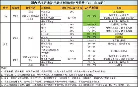 超級(jí)App進(jìn)擊：應(yīng)用商店話語權(quán)削弱，TapTap保持觀望！