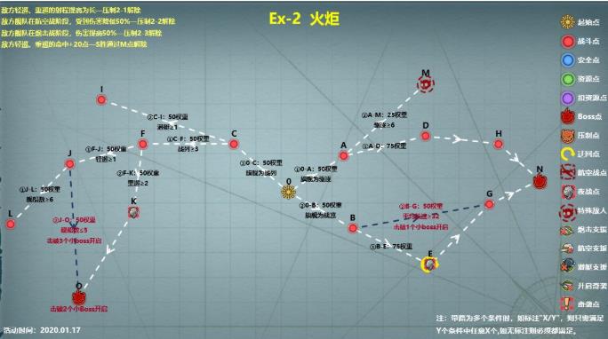 戰(zhàn)艦少女R極地奏鳴曲EX-2火炬怎么打？極地奏鳴曲EX-2火炬打法攻略