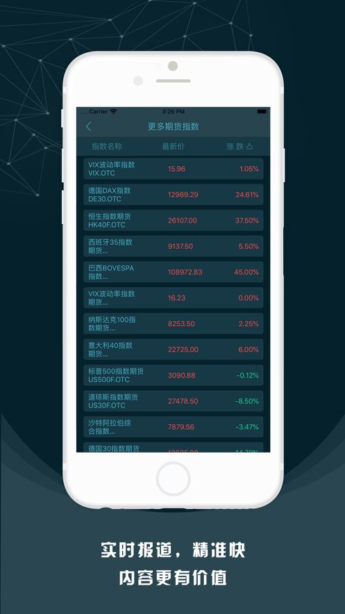 掌上方期貨APP正版下載截圖2