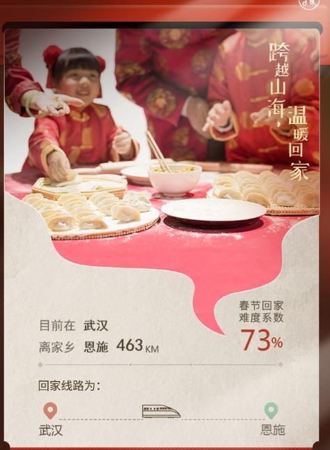 測(cè)一測(cè)你回家的難度系數(shù)小游戲測(cè)試地址截圖1