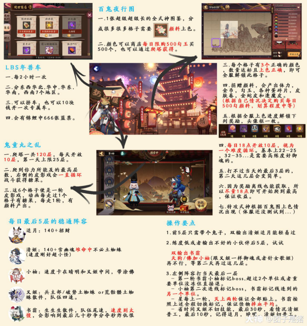 陰陽師鬼童丸之亂攻略大全 鬼童丸之亂陣容推薦及打法指南