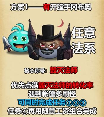 不思議迷宮來(lái)自伊洛納的委托定向越野完成攻略 不思議迷宮伊洛納聯(lián)動(dòng)活動(dòng)攻略