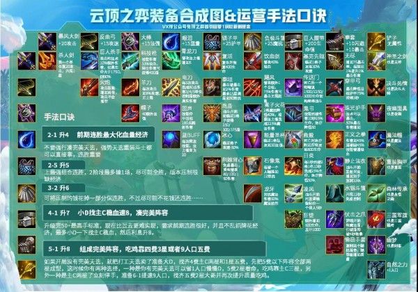 云頂之弈10.21裝備合成圖：10.21版本裝備合成路線公式