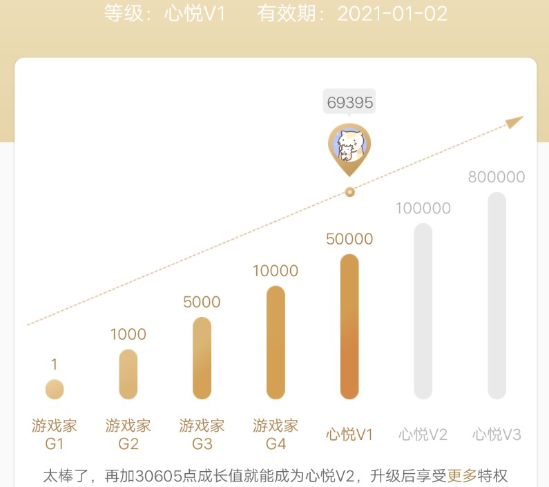 和平精英心悅會員是永久的嗎？心悅會員怎么續(xù)費？