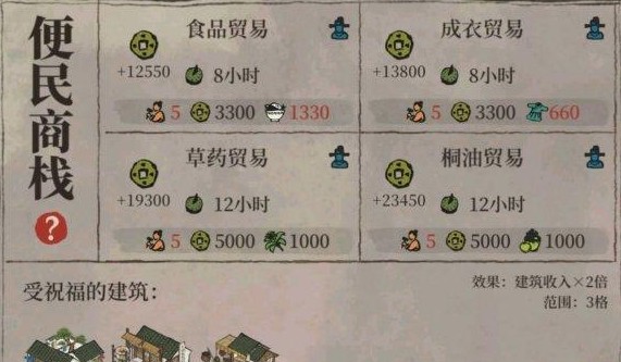 江南百景圖杭州商棧怎么升級(jí)？杭州府商棧升級(jí)攻略