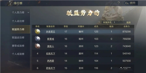鴻圖之下選哪個(gè)州？出生州選擇推薦