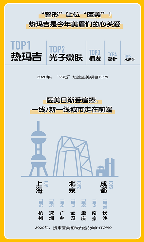 2020中國(guó)美妝地圖白皮書圖片分享截圖1