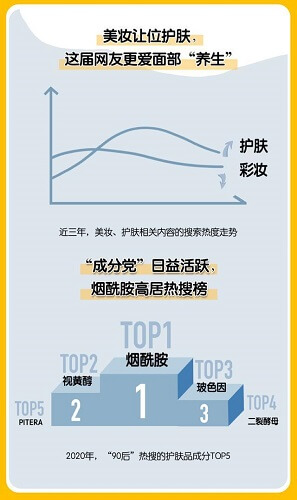 2020中國(guó)美妝地圖白皮書圖片分享截圖4