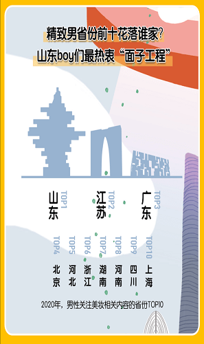 2020中國(guó)美妝地圖白皮書圖片分享截圖2