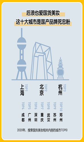 2020中國(guó)美妝地圖白皮書圖片分享截圖3