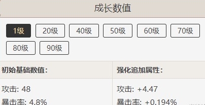 原神菲謝爾武器推薦 原神菲謝爾推薦武器介紹