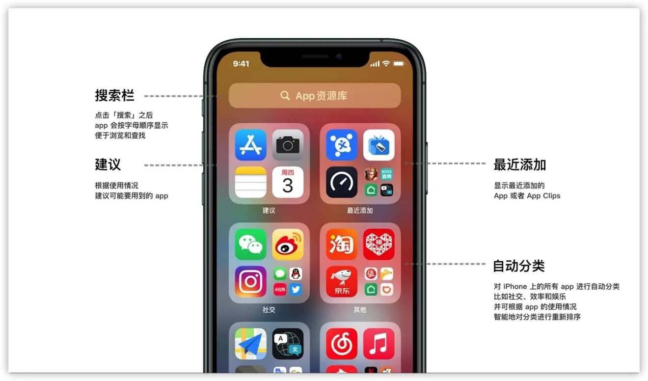 ios14移至資源庫(kù)是什么意思？蘋(píng)果手機(jī)移至app資源庫(kù)功能介紹