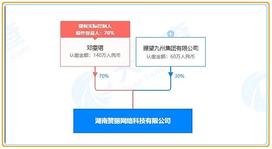 贊麗生活是傳銷嗎？贊麗生活背景介紹