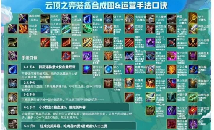 云頂之弈10.23裝備合成圖：10.23版本裝備合成公式表