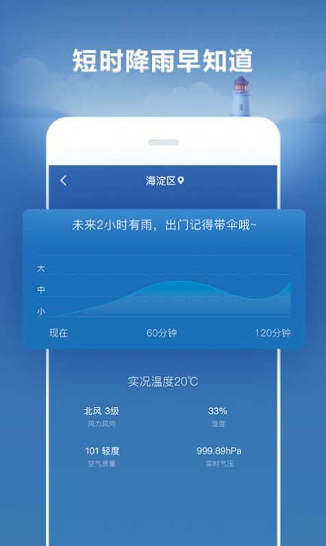 好運(yùn)天氣紅包版下載并安裝老版本截圖1