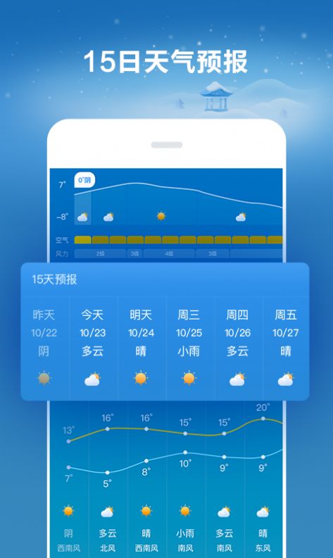 好運(yùn)天氣紅包版下載并安裝老版本截圖2
