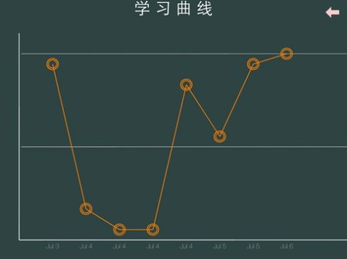 曦曦算術(shù)APP安卓版截圖1