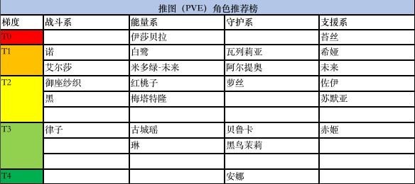 黑潮之上角色排行榜：角色強(qiáng)度節(jié)奏榜一覽