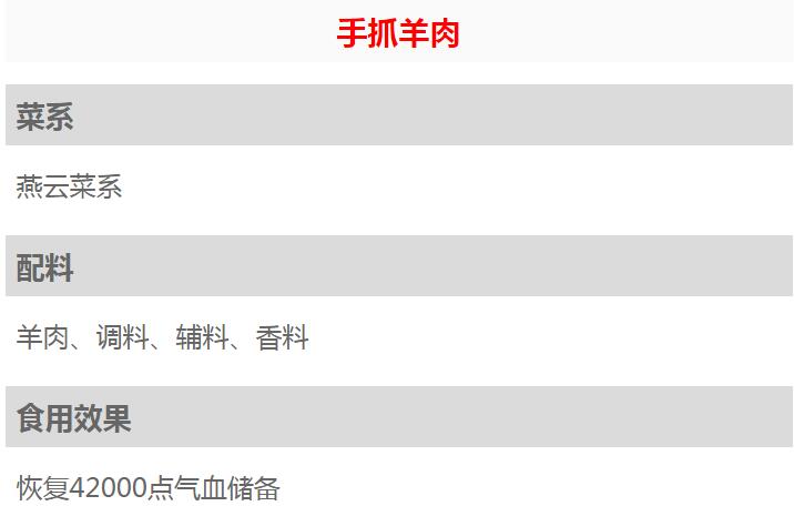 天涯明月刀手游手抓羊肉食譜配方是什么？手抓羊肉食譜配方介紹