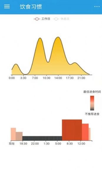 饮食时钟APP苹果版截图3: