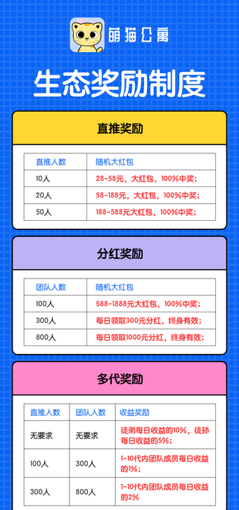 萌貓公寓游戲紅包版截圖2