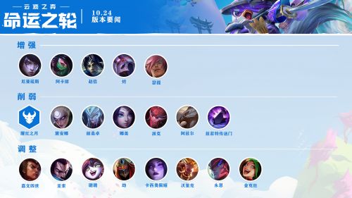 云頂之弈10.24版本更新內(nèi)容一覽：11月26日更新日志匯總