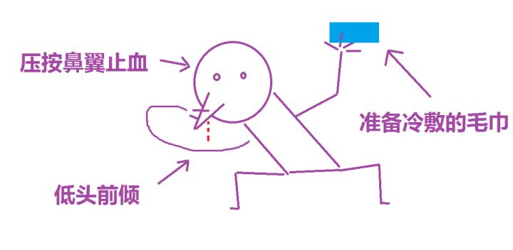 流鼻血時最好如何做以達到止血的目的？11月26日螞蟻莊園今日答案最新